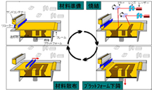 レーザー焼結法(SLS法)